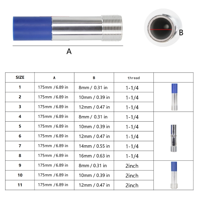 Heavy Duty Sandblasting Nozzle - Heavy Equipment For Construction ulasan dan harga